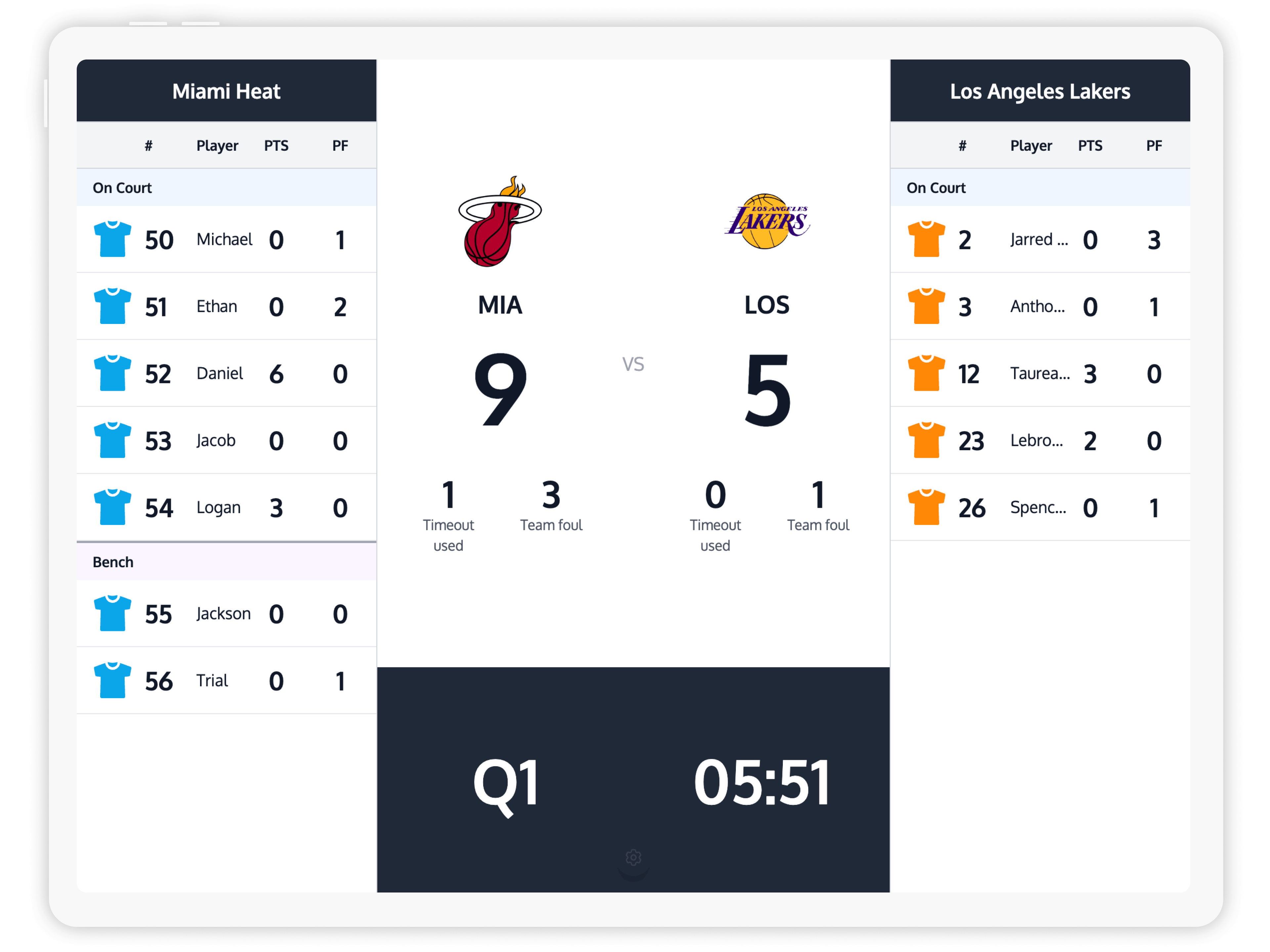 Live Scoreboard