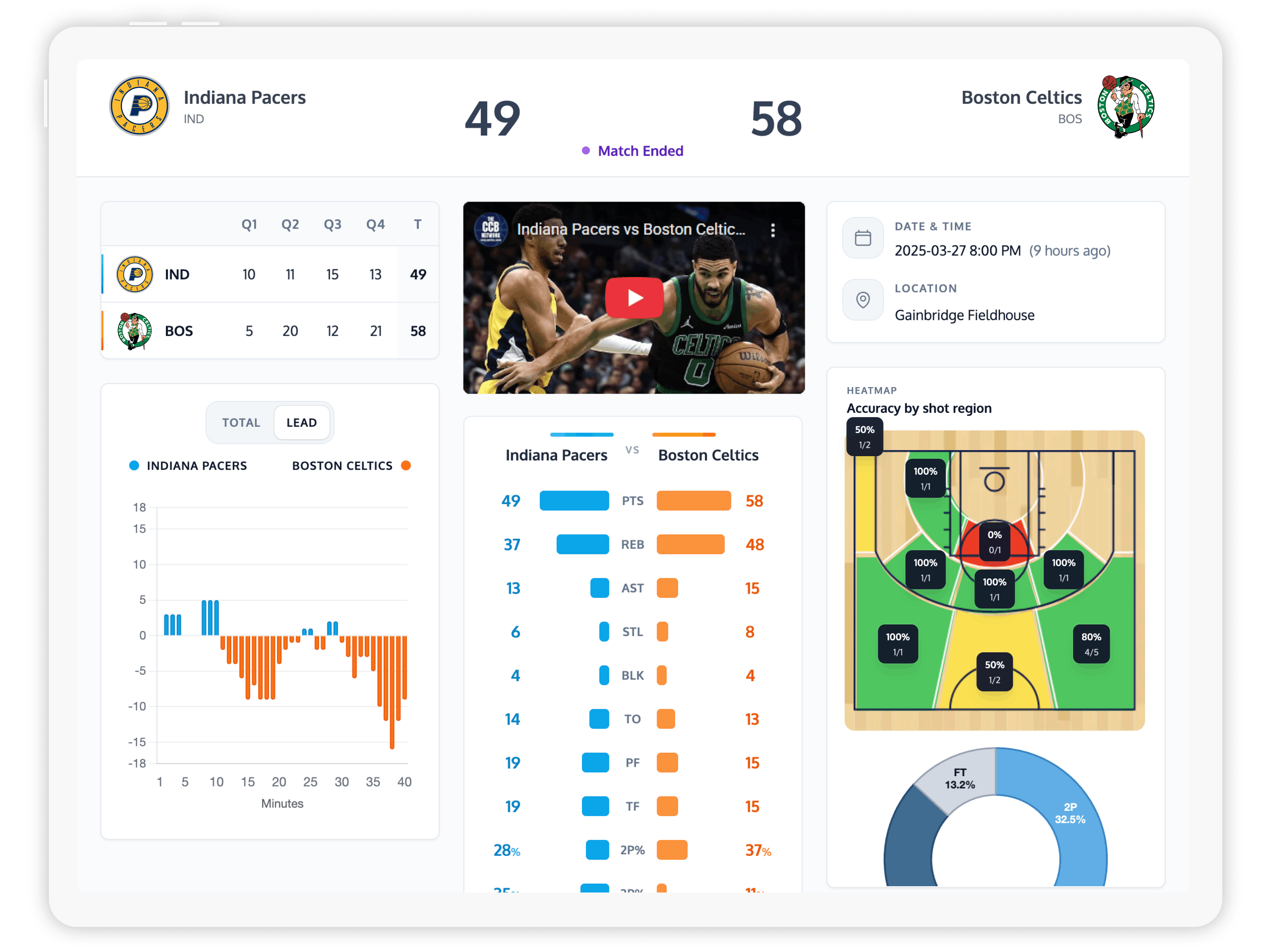 Real-time Stats