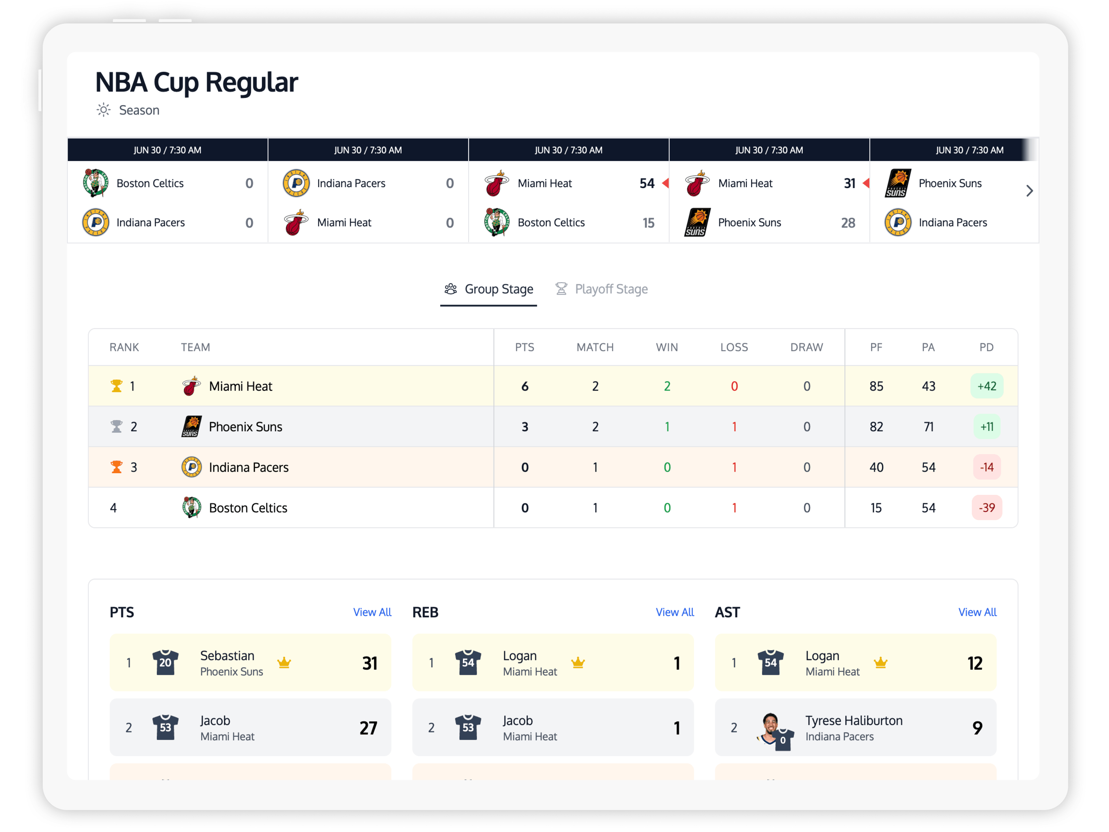 Season Rankings and MVPs