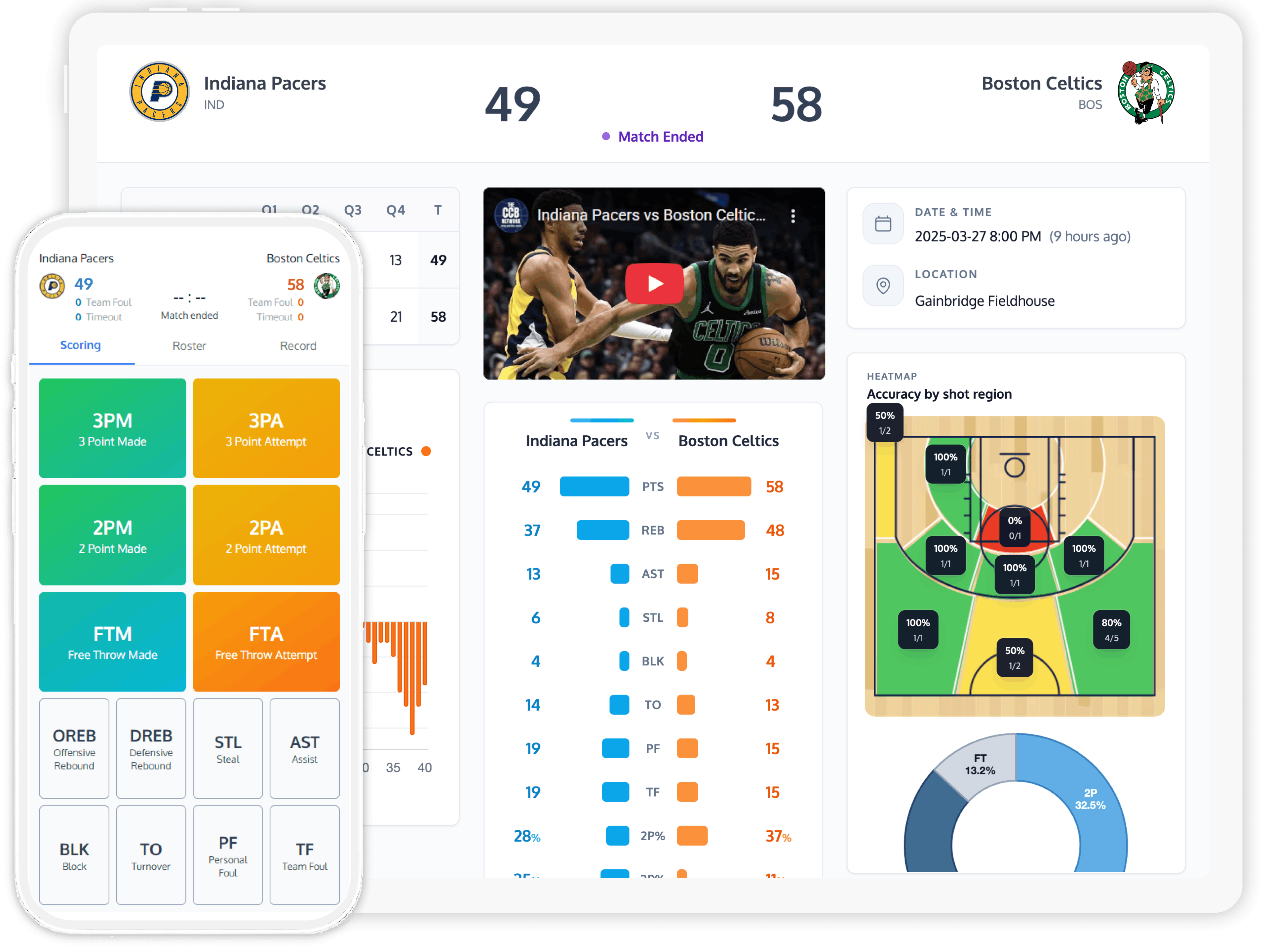 ScoreLab - Live Game Statistics